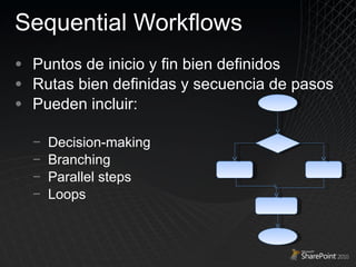 Sequential Workflows Puntos de inicio y fin bien definidos  Rutas bien definidas y secuencia de pasos Pueden incluir: Decision-making Branching Parallel steps Loops 