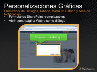 Formularios SharePoint reemplazables Abrir como página Web o como diálogo Personalizaciones Gráficas Framework de Diálogos, Ribbon, Barra de Estado y Área de Notificación 
