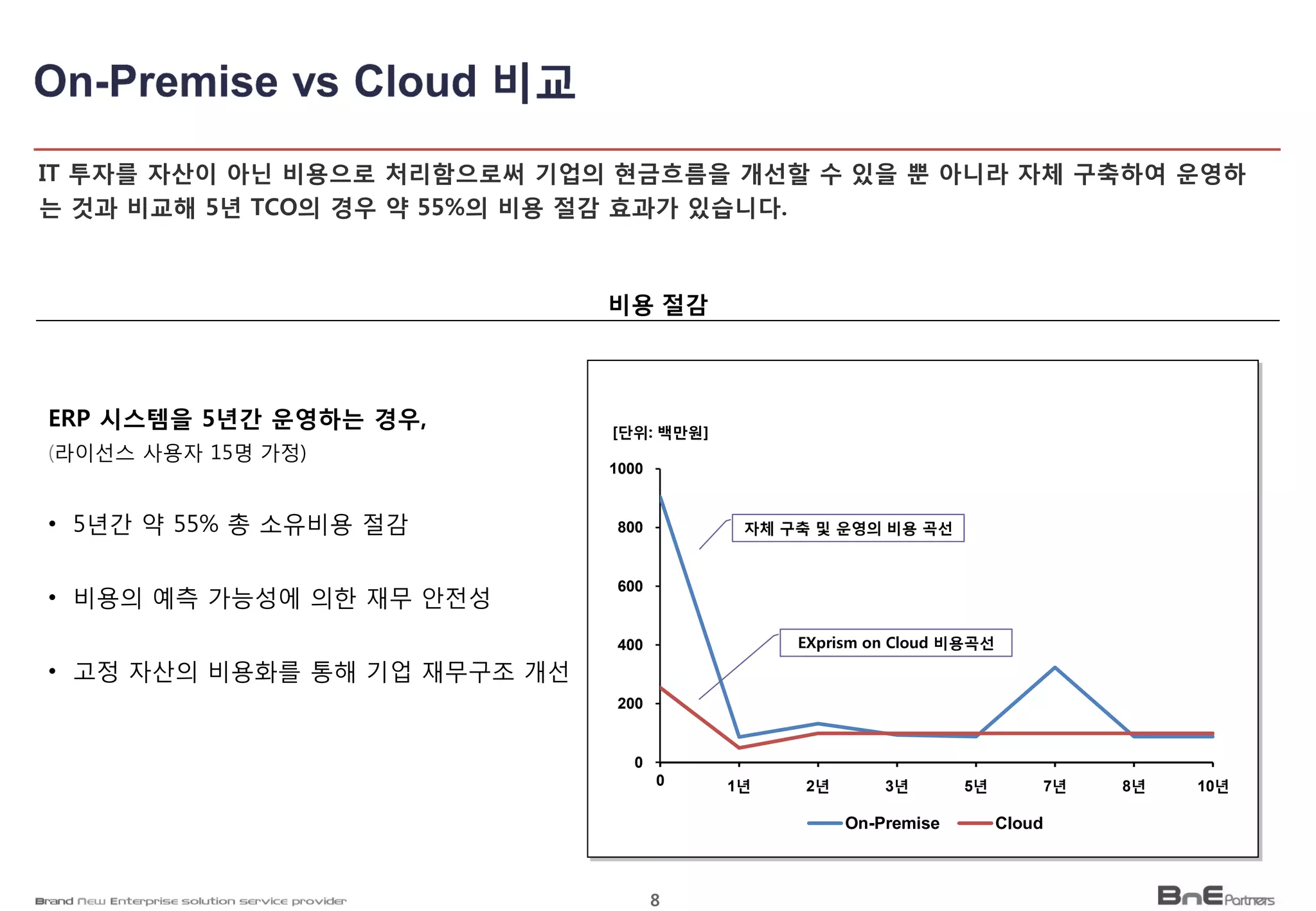 [찾아가는세미나] ERP 매니지드서비스: SAP+ 인프라토탈케어솔루션 | PDF