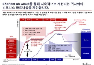 [찾아가는세미나] ERP 매니지드서비스: SAP+ 인프라토탈케어솔루션 | PDF