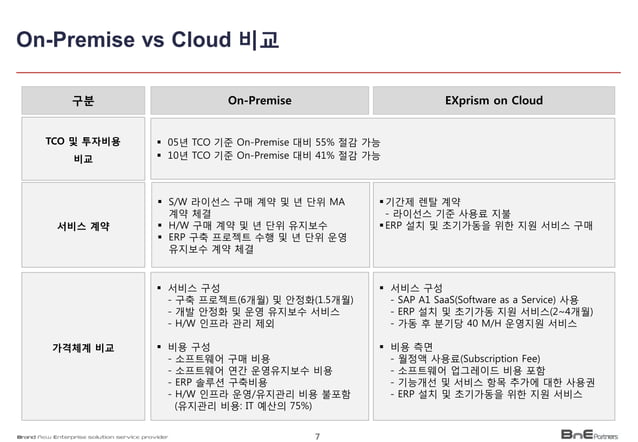 [찾아가는세미나] ERP 매니지드서비스: SAP+ 인프라토탈케어솔루션 | PDF