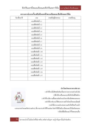 ฟังก์ชันเอกซ์โพเนนเชียลและฟังก์ชันลอการิทึม อ.ภานุวัฒน์ เกียรตินฤมล
36 โลกกลมๆใบนี้ ไม่มีอะไรที่ได้มาฟรีๆ| หลังผ่านปัญหา จะรู้ว่าปัญหานั้นเล็กนิดเดียว
ตารางการส่งงานเรื่องฟังก์ชันเอกซ์โพเนนเชียลและฟังก์ชันลอการิทึม
วัน/เดือน/ปี งาน ลายเซ็นผู้ปกครอง ลายเซ็นครู
แบบฝึกหัดที่ 1.1
แบบฝึกหัดที่ 1.2
แบบฝึกหัดที่ 1.3
แบบฝึกหัดที่ 1.4
แบบฝึกหัดที่ 1.5
แบบฝึกหัดที่ 1.6
แบบฝึกหัดที่ 1.7
แบบฝึกหัดที่ 1.8
แบบฝึกหัดที่ 1.9
แบบฝึกหัดที่ 1.10
แบบฝึกหัดที่ 1.11
แบบฝึกหัดที่ 1.12
แบบฝึกหัดที่ 1.13
แบบฝึกหัดที่ 1.14
แบบฝึกหัดที่ 1.15
แบบฝึกหัดที่ 1.16
แบบฝึกหัดที่ 1.17
ประโยชน์ของการตรงต่อเวลา
1.ทาให้เรามีนิสัยขยันขันแข็งเอาการเอางานอย่างจริงจัง
2.ฝึกให้เราเป็นคนกระตือรือร้นมี่ชีวิตชีวา
3.ทาให้เรามีความซื่อตรงต่อตัวเองรักษาเกียรติยศของตนเอง
4.ทาให้เราทางานได้สะดวกรวดเร็วเรียบร้อยและมีผลดี
5.หน้าที่การงานประสบความสาเร็จชีวิตก้าวหน้า
6.สามารถกาหนดกิจกรรมต่างๆ ที่เราจะกระทาได้ในแต่ละวันทาให้ชีวิตมีระเบียบและมีวินัยกับตนเอง
7.เป็นที่เชื่อถือและไว้ใจของคนอื่น
 