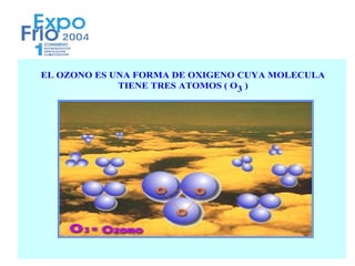 EL OZONO ES UNA FORMA DE OXIGENO CUYA MOLECULA
             TIENE TRES ATOMOS ( O3 )
 
