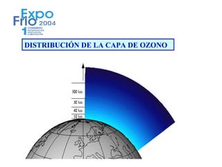 DISTRIBUCIÓN DE LA CAPA DE OZONO
 