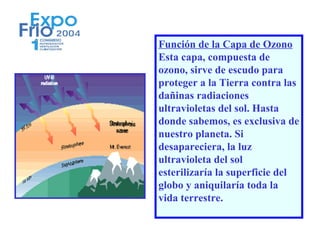 Función de la Capa de Ozono
Esta capa, compuesta de
ozono, sirve de escudo para
proteger a la Tierra contra las
dañinas radiaciones
ultravioletas del sol. Hasta
donde sabemos, es exclusiva de
nuestro planeta. Si
desapareciera, la luz
ultravioleta del sol
esterilizaría la superficie del
globo y aniquilaría toda la
vida terrestre.
 