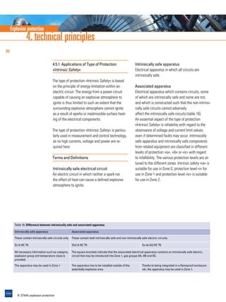 Explosion Protection | PDF