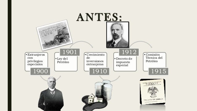 Linea Del Tiempo De La Expropiacion Petrolera