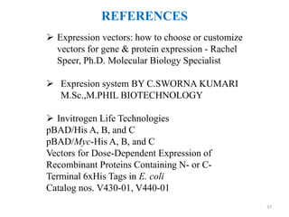 REFERENCES
 Expression vectors: how to choose or customize
vectors for gene & protein expression - Rachel
Speer, Ph.D. Molecular Biology Specialist
 Expresion system BY C.SWORNA KUMARI
M.Sc.,M.PHIL BIOTECHNOLOGY
 Invitrogen Life Technologies
pBAD/His A, B, and C
pBAD/Myc-His A, B, and C
Vectors for Dose-Dependent Expression of
Recombinant Proteins Containing N- or C-
Terminal 6xHis Tags in E. coli
Catalog nos. V430-01, V440-01
37
 