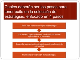 Cuales deberán ser los pasos para
tener éxito en la selección de
estrategias, enfocado en 4 pasos
finalmente la valoración de la estrategia.
desarrollar pensamiento estratégico dentro del grupo de
estrategias
que niveles organizacionales implica el proceso de
aplicación de la estrategia
tener bien claro el concepto de estrategia
 