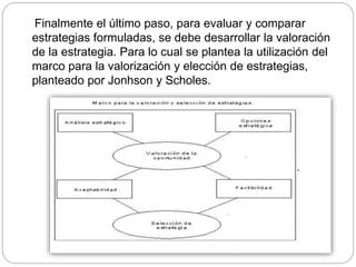 Finalmente el último paso, para evaluar y comparar
estrategias formuladas, se debe desarrollar la valoración
de la estrategia. Para lo cual se plantea la utilización del
marco para la valorización y elección de estrategias,
planteado por Jonhson y Scholes.
 