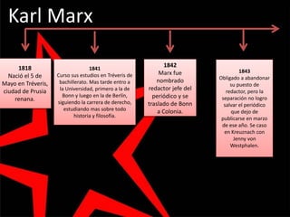 1818
Nació el 5 de
Mayo en Tréveris,
ciudad de Prusia
renana.
1841
Curso sus estudios en Tréveris de
bachillerato. Mas tarde entro a
la Universidad, primero a la de
Bonn y luego en la de Berlín,
siguiendo la carrera de derecho,
estudiando mas sobre todo
historia y filosofía.
1843
Obligado a abandonar
su puesto de
redactor, pero la
separación no logro
salvar el periódico
que dejo de
publicarse en marzo
de ese año. Se caso
en Kreuznach con
Jenny von
Westphalen.
1842
Marx fue
nombrado
redactor jefe del
periódico y se
traslado de Bonn
a Colonia.
Karl Marx
 