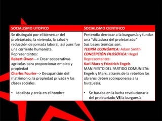 SOCIALISMO UTOPICO SOCIALISMO CIENTIFICO
Se distinguió por el bienestar del
proletariado, la vivienda, la salud y
reducción de jornada laboral, así pues fue
una corriente humanista.
Representantes:
Robert Owen --> Crear cooperativas
agrícolas para proporcionar empleo y
propiedad
Charles Fourier--> Desaparición del
matrimonio, la propiedad privada y las
clases sociales.
• Idealista y creía en el hombre
Pretendía derrocar a la burguesía y fundar
una "dictadura del proletariado“
Sus bases teóricas son:
TEORÍA ECONÓMICA: Adam Smith
CONCEPCIÓN FILOSÓFICA: Hegel
Representantes:
Karl Marx y Friedrich Engels
MANIFIESTO DEL PARTIDO COMUNISTA:
Engels y Marx, através de la rebelión los
obreros deben sobreponerse a la
burguesía.
• Se basaba en la lucha revolucionaria
del proletariado VS la burguesía
 