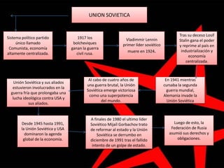 UNION SOVIETICA
Sistema político partido
único llamado
Comunista, economía
altamente centralizada.
Vladimmir Lennin
primer líder soviético
muere en 1924.
Tras su deceso Losif
Stalin gana el poder
y reprime al país en
industrialización y
economía
centralizada.
En 1941 mientras
cursaba la segunda
guerra mundial,
Alemania invade la
Unión Soviética
1917 los
bolcheviques
ganan la guerra
civil rusa.
Al cabo de cuatro años de
una guerra brutal, la Unión
Soviética emerge victoriosa
como una superpotencia
del mundo.
Unión Soviética y sus aliados
estuvieron involucrados en la
guerra fría que prolongaba una
lucha ideológica contra USA y
sus aliados.
Desde 1945 hasta 1991,
la Unión Soviética y USA
dominaron la agenda
global de la economía.
A finales de 1980 el ultimo líder
Soviético Mijaíl Gorbachov trato
de reformar al estado y la Unión
Soviética se derrumbo en
diciembre de 1991 tras el fallido
intento de un golpe de estado.
Luego de esto, la
Federación de Rusia
asumió sus derechos y
obligaciones.
 