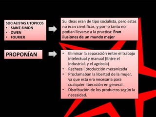 SOCIALISTAS UTOPICOS
• SAINT-SIMON
• OWEN
• FOURIER
Su ideas eran de tipo socialista, pero estas
no eran científicas, y por lo tanto no
podían llevarse a la practica: Eran
ilusiones de un mundo mejor
PROPONÍAN • Eliminar la separación entre el trabajo
intelectual y manual (Entre el
industrial, y el agrícola)
• Rechaza l producción mecanizada
• Proclamaban la libertad de la mujer,
ya que esta era necesaria para
cualquier liberación en general.
• Distribución de los productos según la
necesidad.
 