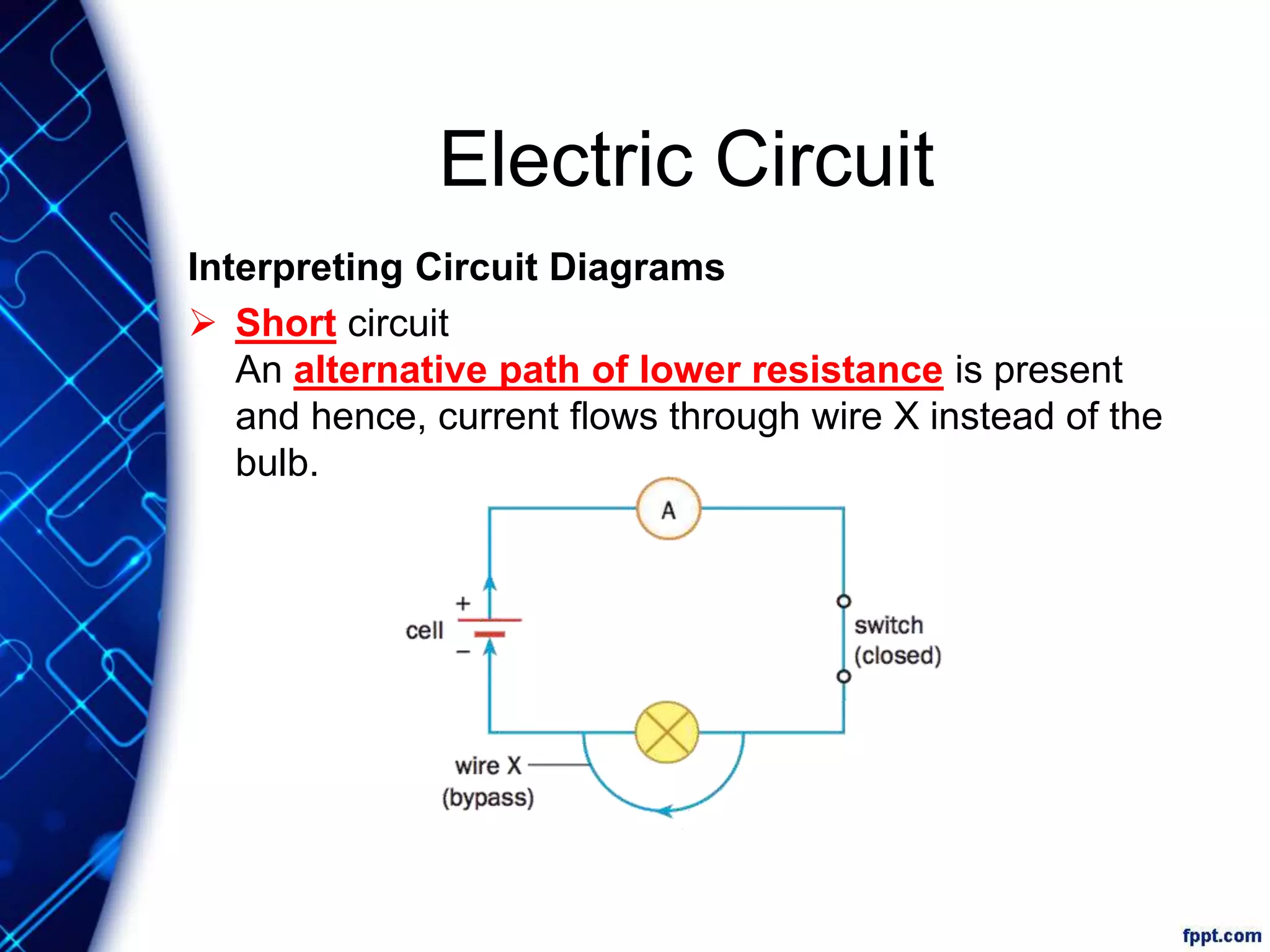 Electric Circuit
Interpreting Circuit Diagrams
 Short circuit
An alternative path of lower resistance is present
and hence, current flows through wire X instead of the
bulb.
 
