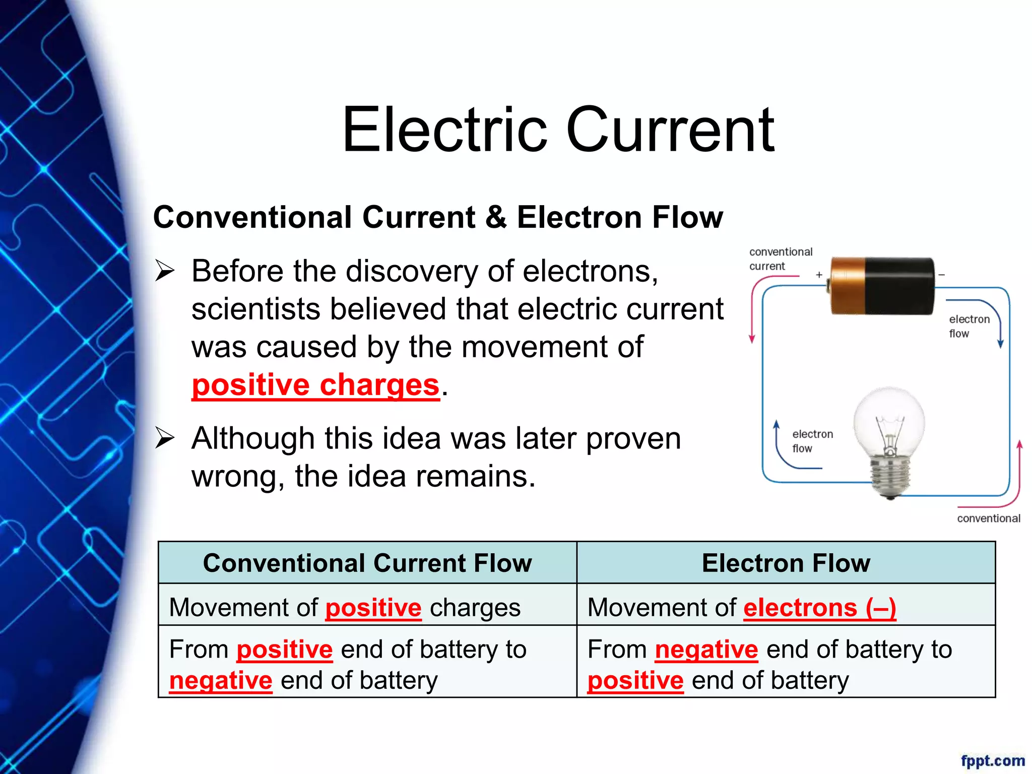 Electric Current
Conventional Current & Electron Flow
 Before the discovery of electrons,
scientists believed that electric current
was caused by the movement of
positive charges.
 Although this idea was later proven
wrong, the idea remains.
Conventional Current Flow Electron Flow
Movement of positive charges
From positive end of battery to
negative end of battery
Movement of electrons (–)
From negative end of battery to
positive end of battery
 