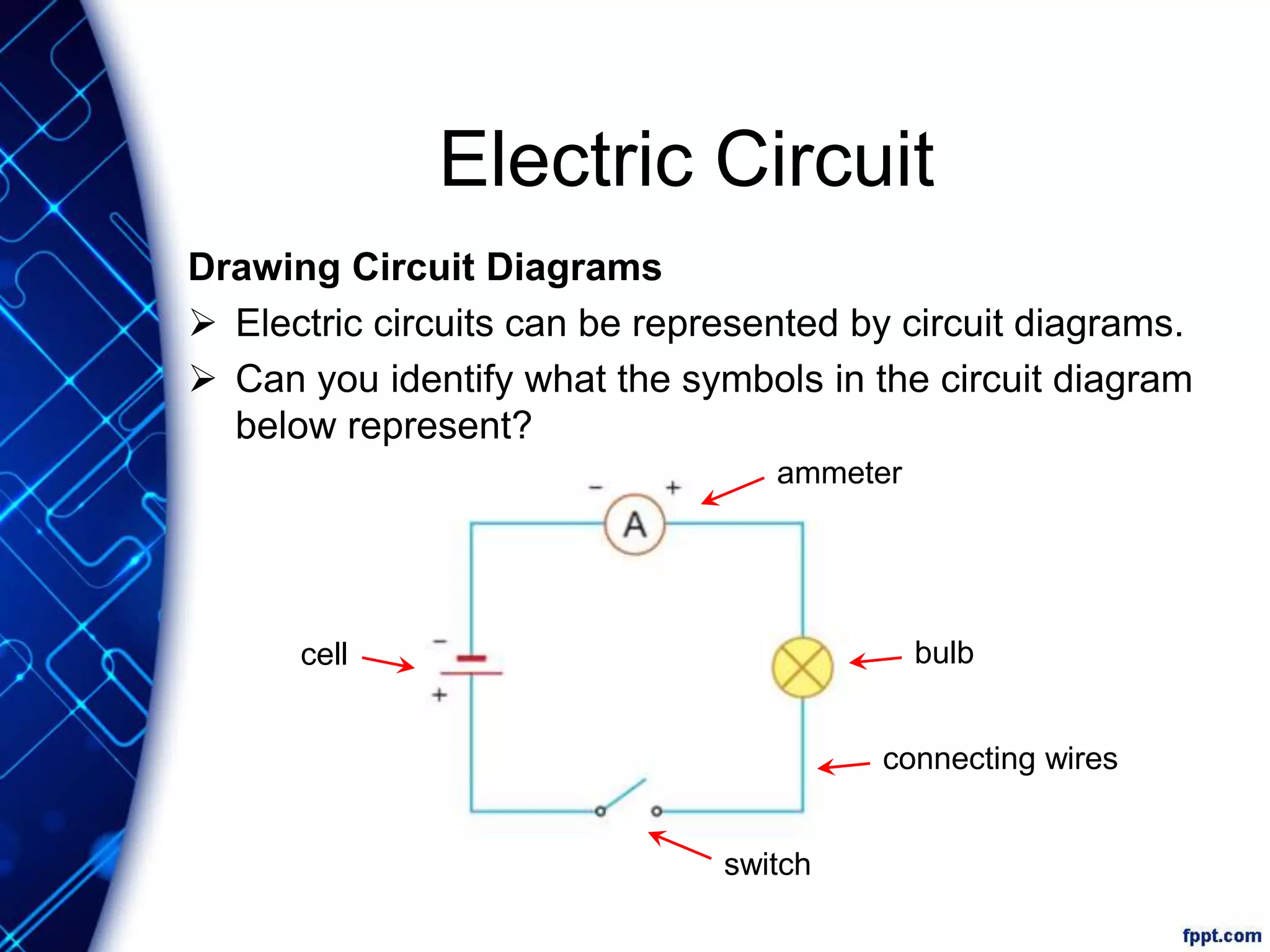 Electric Circuit
Drawing Circuit Diagrams
 Electric circuits can be represented by circuit diagrams.
 Can you identify what the symbols in the circuit diagram
below represent?
ammeter
bulb
connecting wires
switch
cell
 