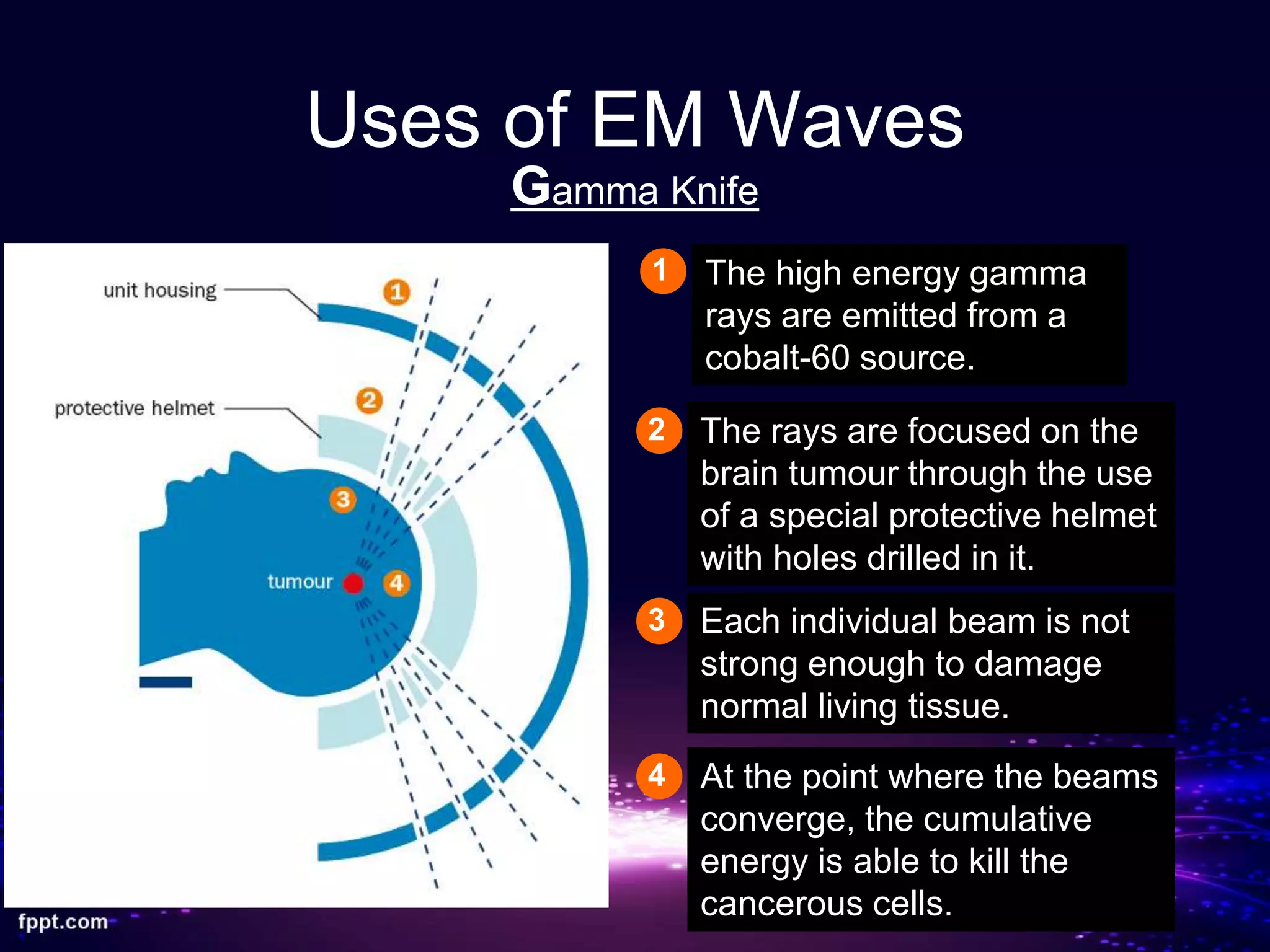 Uses of EM Waves
Gamma Knife
The high energy gamma
rays are emitted from a
cobalt-60 source.
The rays are focused on the
brain tumour through the use
of a special protective helmet
with holes drilled in it.
1
2
Each individual beam is not
strong enough to damage
normal living tissue.
3
At the point where the beams
converge, the cumulative
energy is able to kill the
cancerous cells.
4
 