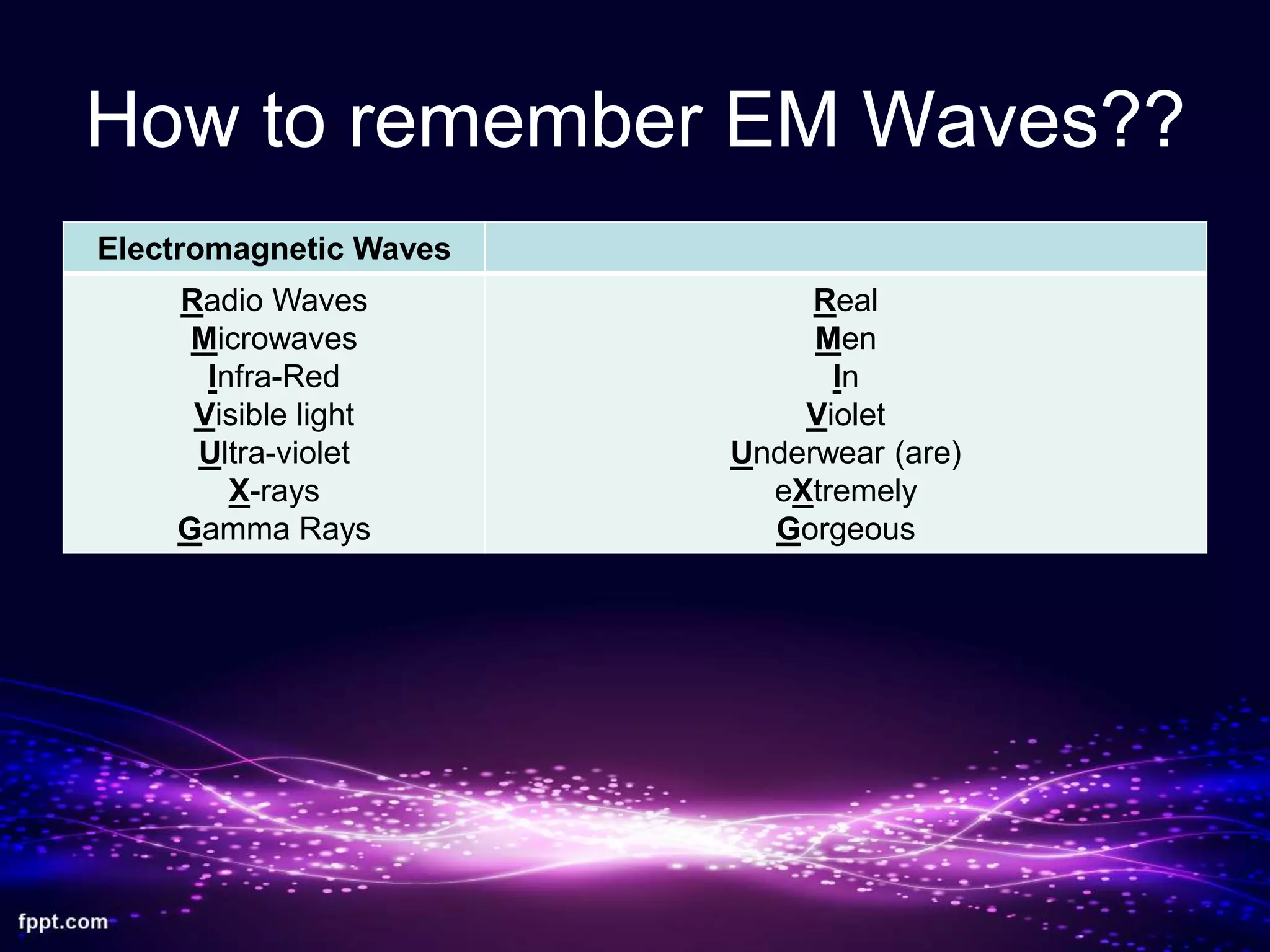 How to remember EM Waves??
Electromagnetic Waves
Radio Waves
Microwaves
Infra-Red
Visible light
Ultra-violet
X-rays
Gamma Rays
Real
Men
In
Violet
Underwear (are)
eXtremely
Gorgeous
 