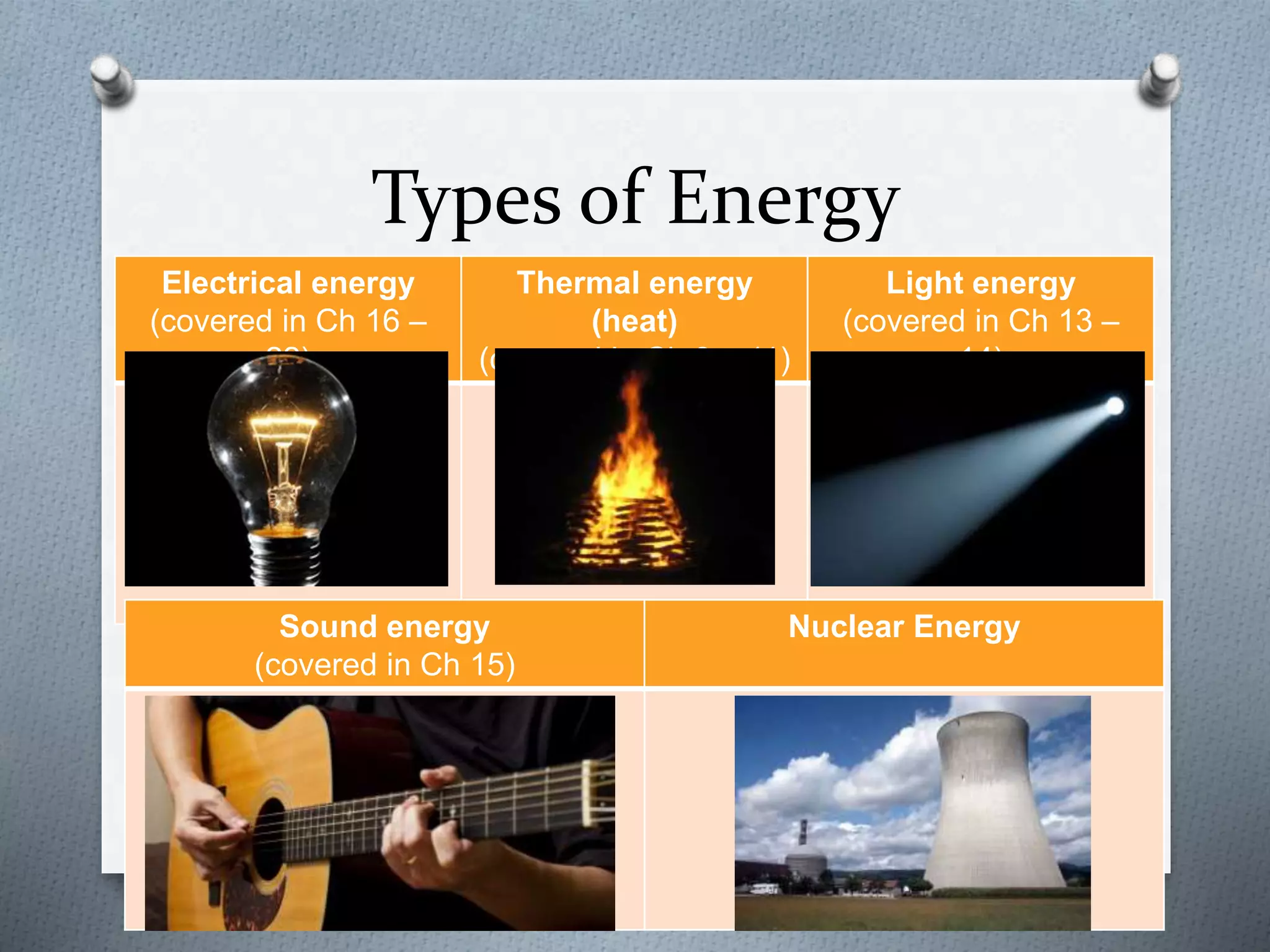 Electrical energy
(covered in Ch 16 –
22)
Thermal energy
(heat)
(covered in Ch 9 – 11)
Light energy
(covered in Ch 13 –
14)
Sound energy
(covered in Ch 15)
Nuclear Energy
Types of Energy
 