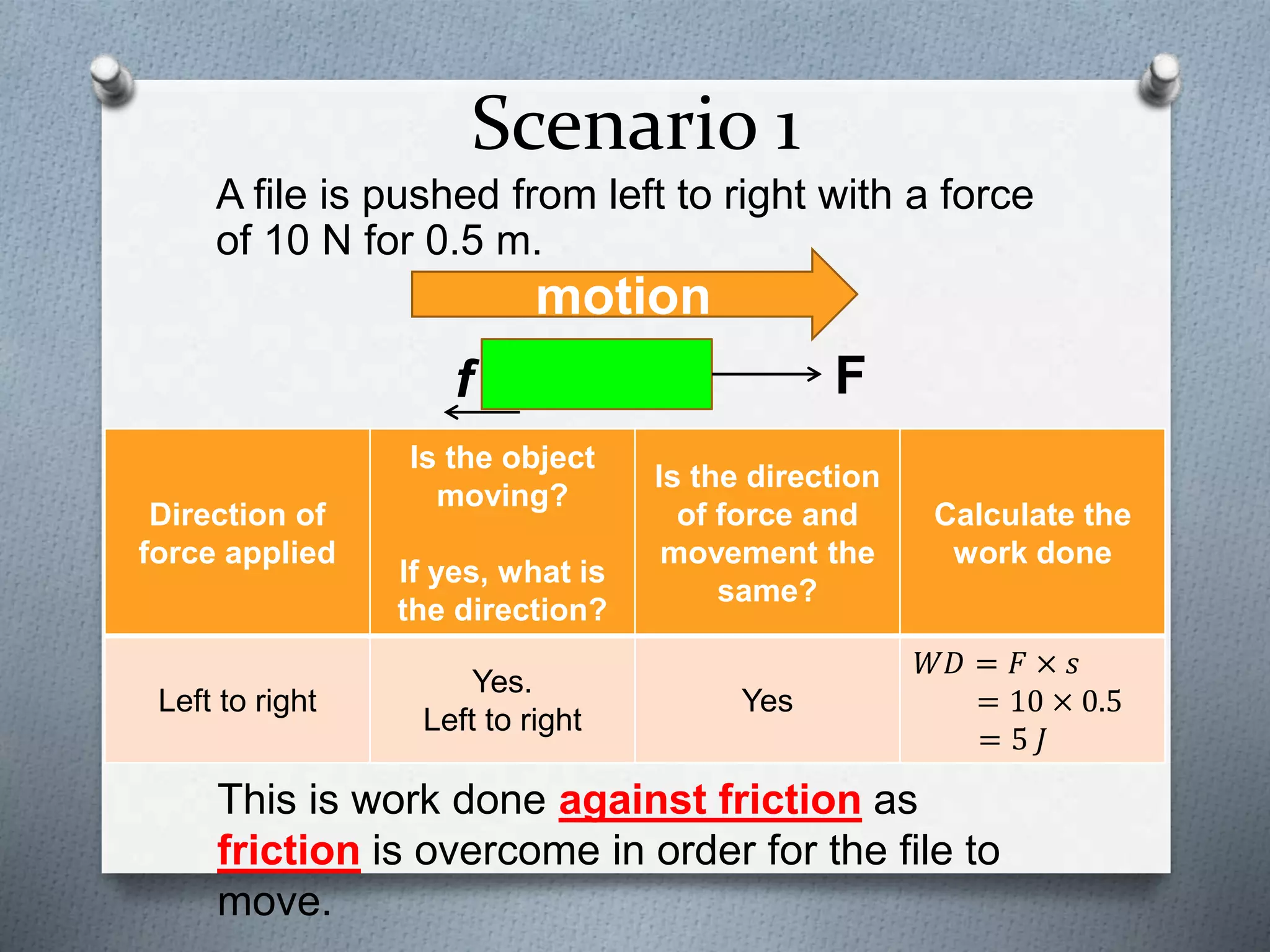 Scenario 1
A file is pushed from left to right with a force
of 10 N for 0.5 m.
Direction of
force applied
Is the object
moving?
If yes, what is
the direction?
Is the direction
of force and
movement the
same?
Calculate the
work done
Left to right
Yes.
Left to right
Yes
𝑊𝐷 = 𝐹 × 𝑠
= 10 × 0.5
= 5 𝐽
This is work done against friction as
friction is overcome in order for the file to
move.
motion
Ff
 