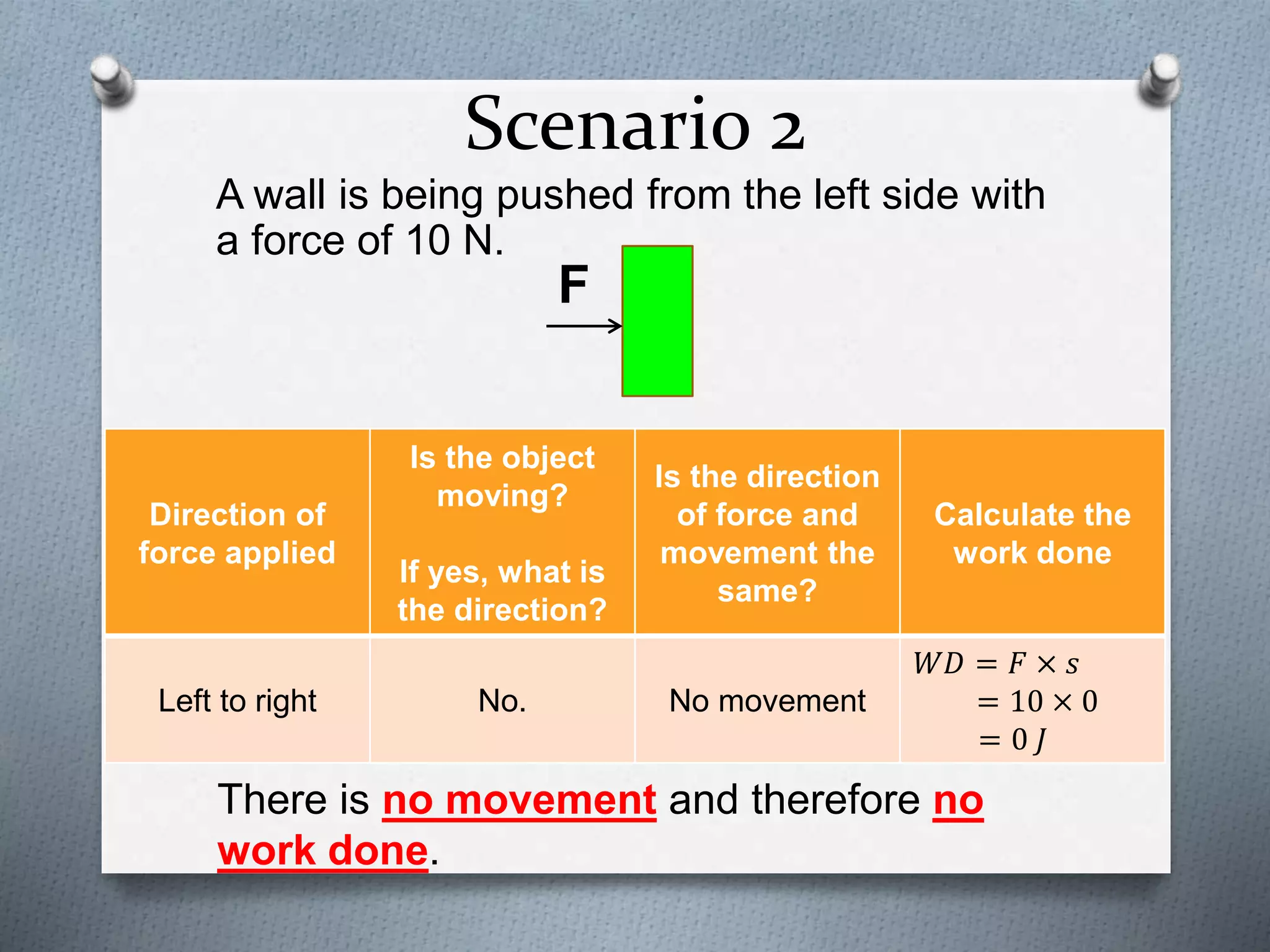 Scenario 2
A wall is being pushed from the left side with
a force of 10 N.
Direction of
force applied
Is the object
moving?
If yes, what is
the direction?
Is the direction
of force and
movement the
same?
Calculate the
work done
Left to right No. No movement
𝑊𝐷 = 𝐹 × 𝑠
= 10 × 0
= 0 𝐽
There is no movement and therefore no
work done.
F
 