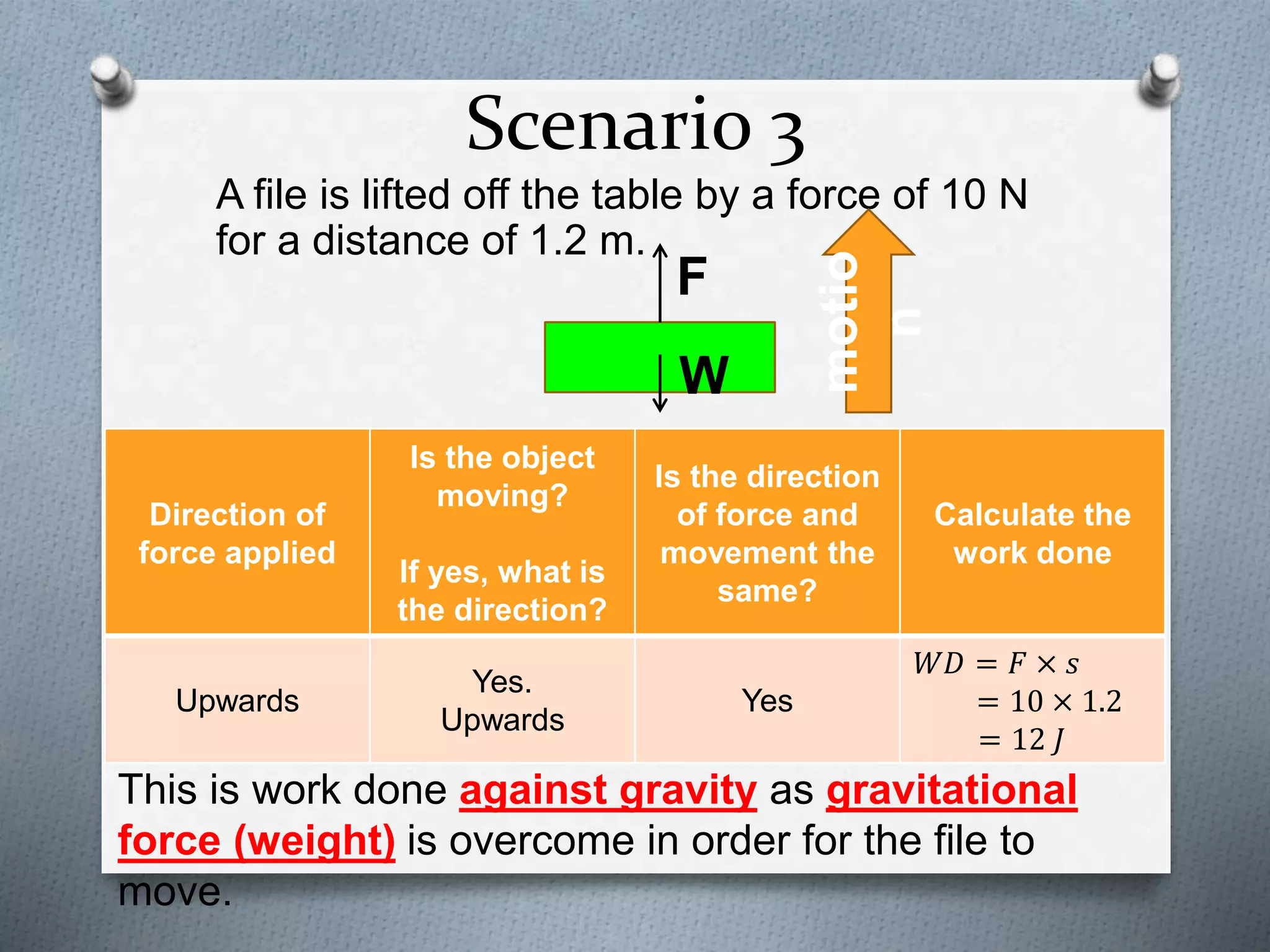 Scenario 3
A file is lifted off the table by a force of 10 N
for a distance of 1.2 m.
Direction of
force applied
Is the object
moving?
If yes, what is
the direction?
Is the direction
of force and
movement the
same?
Calculate the
work done
Upwards
Yes.
Upwards
Yes
𝑊𝐷 = 𝐹 × 𝑠
= 10 × 1.2
= 12 𝐽
This is work done against gravity as gravitational
force (weight) is overcome in order for the file to
move.
motio
n
F
W
 