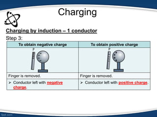 Induction Charge Instructions.pdf Exp SPA - Chp 16 Static Electricity | PPTX