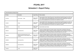 ITC(HS), 2017
Schedule 2 - Export Policy
Product Description and Export Policy
HS Code. Description Import Policy Policy Condition
10011900 Durum wheat : -- Other
State Trading
Enterprise
Export permitted through Custom EDI ports only. Export shall also be permitted through the non-EDI Land
Custom Stations (LCS) on Indo-Bangladesh and Indo-Nepal border subject to registration of quantity with
DGFT. Regional Authorities (RAs) Kolkata &Patna and such other RAs as notified by DGFT from time to
time will be the designated RAs for the purpose of such registration of quantity.
10019910 Wheat
State Trading
Enterprise
Export permitted through Custom EDI ports only. Export shall also be permitted through the non-EDI Land
Custom Stations (LCS) on Indo-Bangladesh and Indo-Nepal border subject to registration of quantity with
DGFT. Regional Authorities (RAs) Kolkata &Patna and such other RAs as notified by DGFT from time to
time will be the designated RAs for the purpose of such registration of quantity.
10061090 Other
State Trading
Enterprise
Export permitted under license.
10063010 Non Basmati Rice
State Trading
Enterprise
1.Export to EU Member States and European countries, namely Iceland, Liechtenstein, Norway and
Switzerland permitted subject to issuance of certificate of Inspection by Export Inspection Council/Export
Inspection Agency 2. Certificate of Inspection by Export Inspection Council / Export Inspection Agency shall
be mandatory for export to remaining European countries with effect from1st July, 2020
10063020
Basmati rice (Dehusked (Brown), semi
milled, milled both in either parboiled or raw
condition)
State Trading
Enterprise
1.Export to EU Member States and European countries, namely Iceland, Liechtenstein, Norway and
Switzerland permitted subject to issuance of certificate of Inspection by Export Inspection Council/Export
Inspection Agency 2. Certificate of Inspection by Export Inspection Council / Export Inspection Agency shall
be mandatory for export to remaining European countries with effect from1st July, 2020
10063090 Non Basmati Rice
State Trading
Enterprise
1.Export to EU Member States and European countries, namely Iceland, Liechtenstein, Norway and
Switzerland permitted subject to issuance of certificate of Inspection by Export Inspection Council/Export
Inspection Agency 2. Certificate of Inspection by Export Inspection Council / Export Inspection Agency shall
be mandatory for export to remaining European countries with effect from1st July, 2020
10064000 Non Basmati Rice
State Trading
Enterprise
1.Export to EU Member States and European countries, namely Iceland, Liechtenstein, Norway and
Switzerland permitted subject to issuance of certificate of Inspection by Export Inspection Council/Export
Inspection Agency 2. Certificate of Inspection by Export Inspection Council / Export Inspection Agency shall
be mandatory for export to remaining European countries with effect from1st July, 2020
12030000 Copra.
State Trading
Enterprise
 