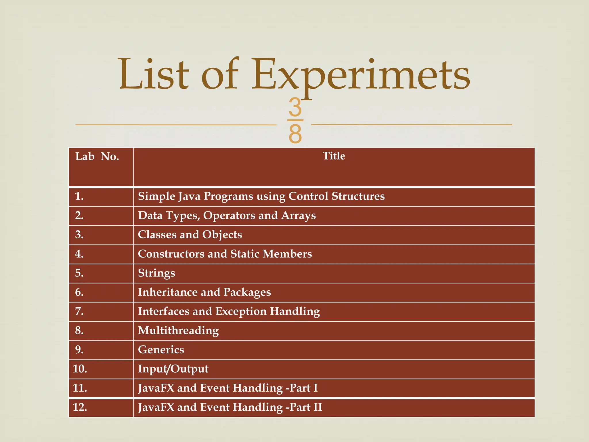  List of Experimets Lab No. Title 1. Simple Java Programs using Control Structures 2. Data Types, Operators and Arrays 3. Classes and Objects 4. Constructors and Static Members 5. Strings 6. Inheritance and Packages 7. Interfaces and Exception Handling 8. Multithreading 9. Generics 10. Input/Output 11. JavaFX and Event Handling -Part I 12. JavaFX and Event Handling -Part II 