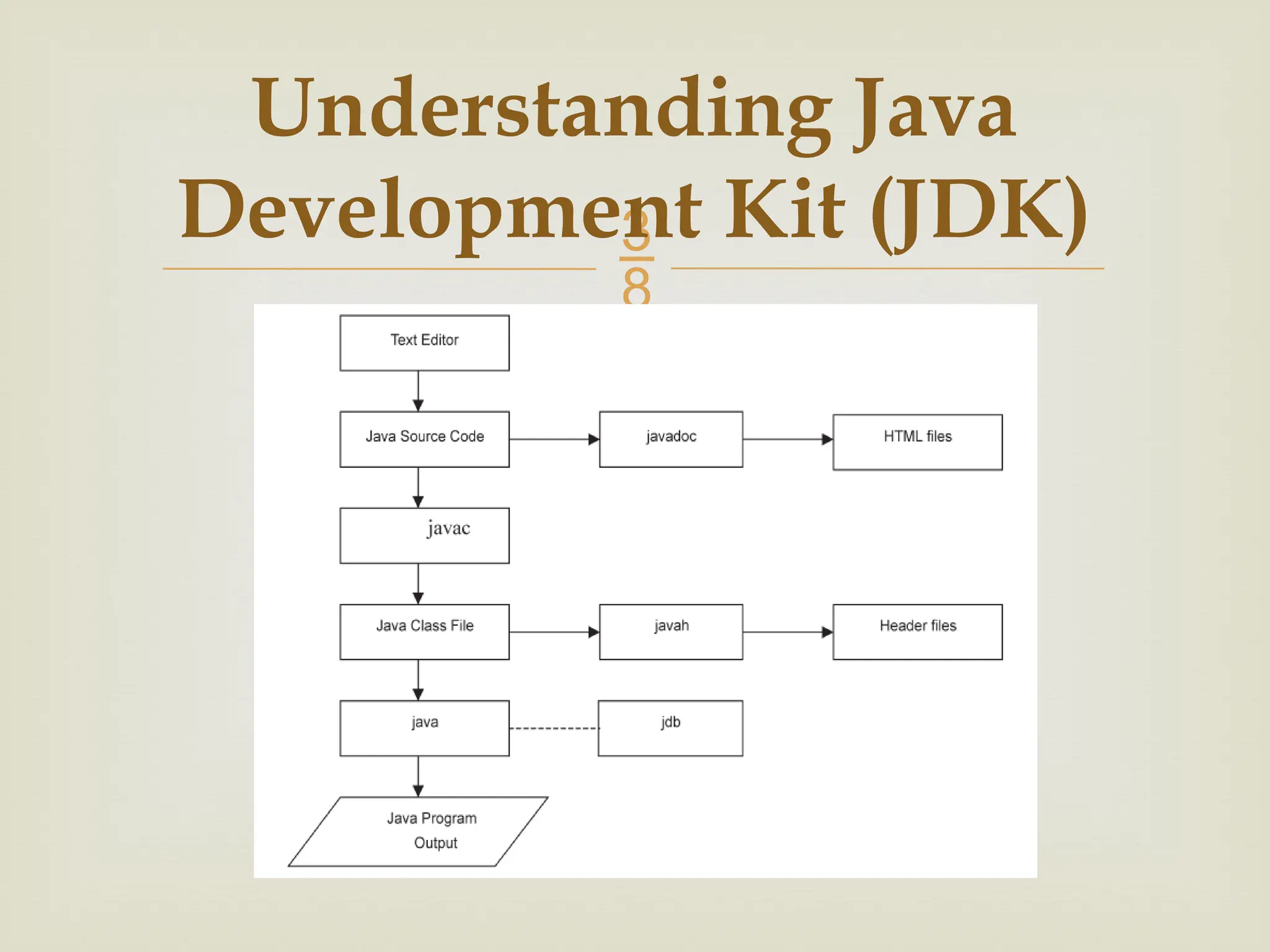  Understanding Java Development Kit (JDK) 