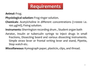Frog Ringer Expt. 4 DRC of acetylcholine using frog rectus abdominis muscle | PPTX