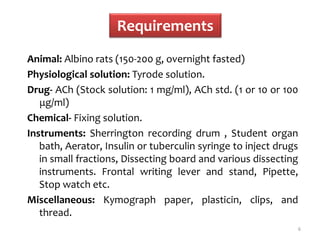 Requirements
Animal: Albino rats (150-200 g, overnight fasted)
Physiological solution: Tyrode solution.
Drug- ACh (Stock solution: 1 mg/ml), ACh std. (1 or 10 or 100
μg/ml)
Chemical- Fixing solution.
Instruments: Sherrington recording drum , Student organ
bath, Aerator, Insulin or tuberculin syringe to inject drugs
in small fractions, Dissecting board and various dissecting
instruments. Frontal writing lever and stand, Pipette,
Stop watch etc.
Miscellaneous: Kymograph paper, plasticin, clips, and
thread.
6
 