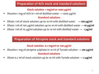 Preparation of ACh stock and standard solutions
Stock solution- 1 mg/ml or 1000 μg/ml
 Dissolve 1 mg of ACh in 1 ml of distilled water → 1000 μg/ml
Standard solutions
 Dilute 1 ml of stock solution up to 10 ml with distilled water → 100 μg/ml
 Dilute 1 ml of 100 μg/ml solution up to 10 ml with distilled water → 10 μg/ml
 Dilute 1 ml of 10 μg/ml solution up to 10 ml with distilled water → 1 μg/ml
12
Preparation of Atropine stock and standard solutions
Stock solution- 0.1 mg/ml or 100 μg/ml
 Dissolve 1 mg of atropine sulphate in 10 ml of Tyrode solution → 100 μg/ml
Standard solutions
 Dilute 0.2 ml of stock solution up to 10 ml with Tyrode solution → 2 μg/ml
 