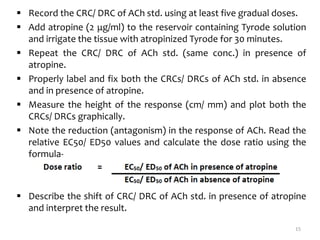  Record the CRC/ DRC of ACh std. using at least five gradual doses.
 Add atropine (2 μg/ml) to the reservoir containing Tyrode solution
and irrigate the tissue with atropinized Tyrode for 30 minutes.
 Repeat the CRC/ DRC of ACh std. (same conc.) in presence of
atropine.
 Properly label and fix both the CRCs/ DRCs of ACh std. in absence
and in presence of atropine.
 Measure the height of the response (cm/ mm) and plot both the
CRCs/ DRCs graphically.
 Note the reduction (antagonism) in the response of ACh. Read the
relative EC50/ ED50 values and calculate the dose ratio using the
formula-
 Describe the shift of CRC/ DRC of ACh std. in presence of atropine
and interpret the result.
15
 