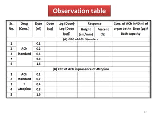 Observation table
17
 
