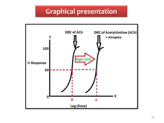 Graphical presentation
18
 