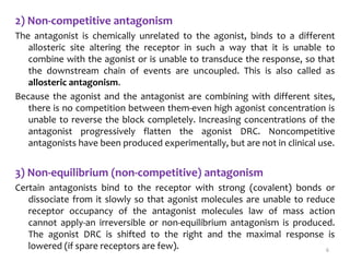 6
2) Non-competitive antagonism
The antagonist is chemically unrelated to the agonist, binds to a different
allosteric site altering the receptor in such a way that it is unable to
combine with the agonist or is unable to transduce the response, so that
the downstream chain of events are uncoupled. This is also called as
allosteric antagonism.
Because the agonist and the antagonist are combining with different sites,
there is no competition between them-even high agonist concentration is
unable to reverse the block completely. Increasing concentrations of the
antagonist progressively flatten the agonist DRC. Noncompetitive
antagonists have been produced experimentally, but are not in clinical use.
3) Non-equilibrium (non-competitive) antagonism
Certain antagonists bind to the receptor with strong (covalent) bonds or
dissociate from it slowly so that agonist molecules are unable to reduce
receptor occupancy of the antagonist molecules law of mass action
cannot apply-an irreversible or non-equilibrium antagonism is produced.
The agonist DRC is shifted to the right and the maximal response is
lowered (if spare receptors are few).
 