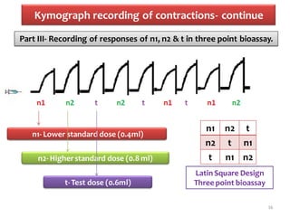 Kymograph recording of contractions- continue
16
Part III- Recording of responses of n1, n2 & t in three point bioassay.
n1- Lower standard dose (0.4ml)
n2- Higherstandard dose (0.8 ml)
t- Test dose (0.6ml)
n1 n2 t
n2 t n1
t n1 n2
Latin Square Design
Three point bioassay
 