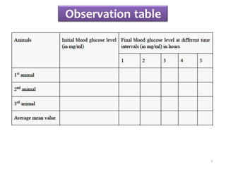 Observation table
7
 
