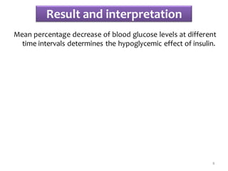 Result and interpretation
Mean percentage decrease of blood glucose levels at different
time intervals determines the hypoglycemic effect of insulin.
8
 