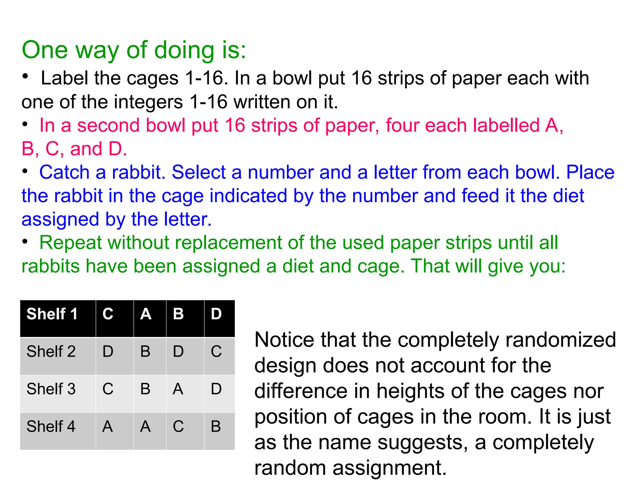 One way of doing is:
• Label the cages 1-16. In a bowl put 16 strips of paper each with
one of the integers 1-16 written on it.
• In a second bowl put 16 strips of paper, four each labelled A,
B, C, and D.
• Catch a rabbit. Select a number and a letter from each bowl. Place
the rabbit in the cage indicated by the number and feed it the diet
assigned by the letter.
• Repeat without replacement of the used paper strips until all
rabbits have been assigned a diet and cage. That will give you:
Notice that the completely randomized
design does not account for the
difference in heights of the cages nor
position of cages in the room. It is just
as the name suggests, a completely
random assignment.
Shelf 1 C A B D
Shelf 2 D B D C
Shelf 3 C B A D
Shelf 4 A A C B
 