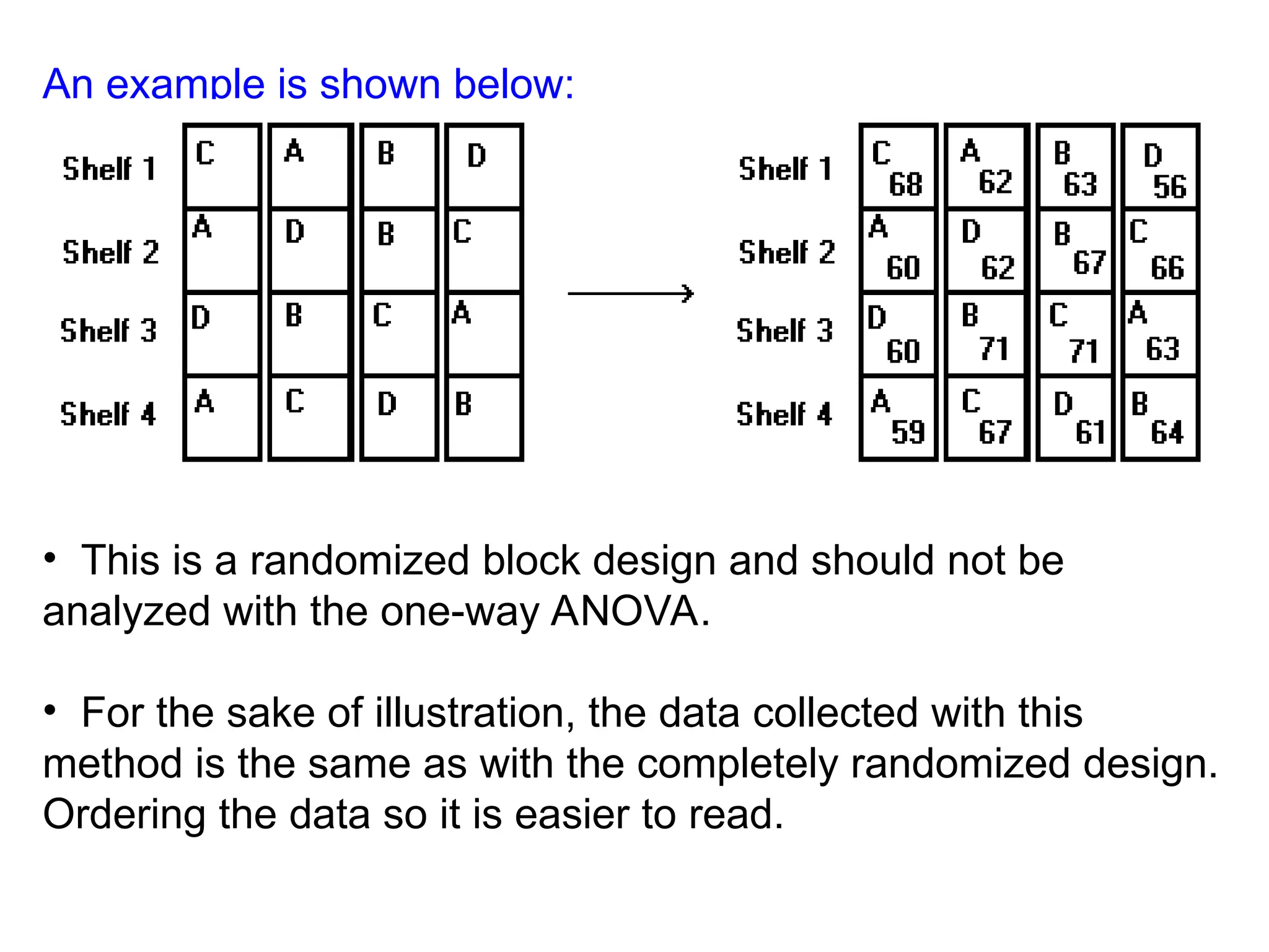 An example is shown below:
• This is a randomized block design and should not be
analyzed with the one-way ANOVA.
• For the sake of illustration, the data collected with this
method is the same as with the completely randomized design.
Ordering the data so it is easier to read.
 