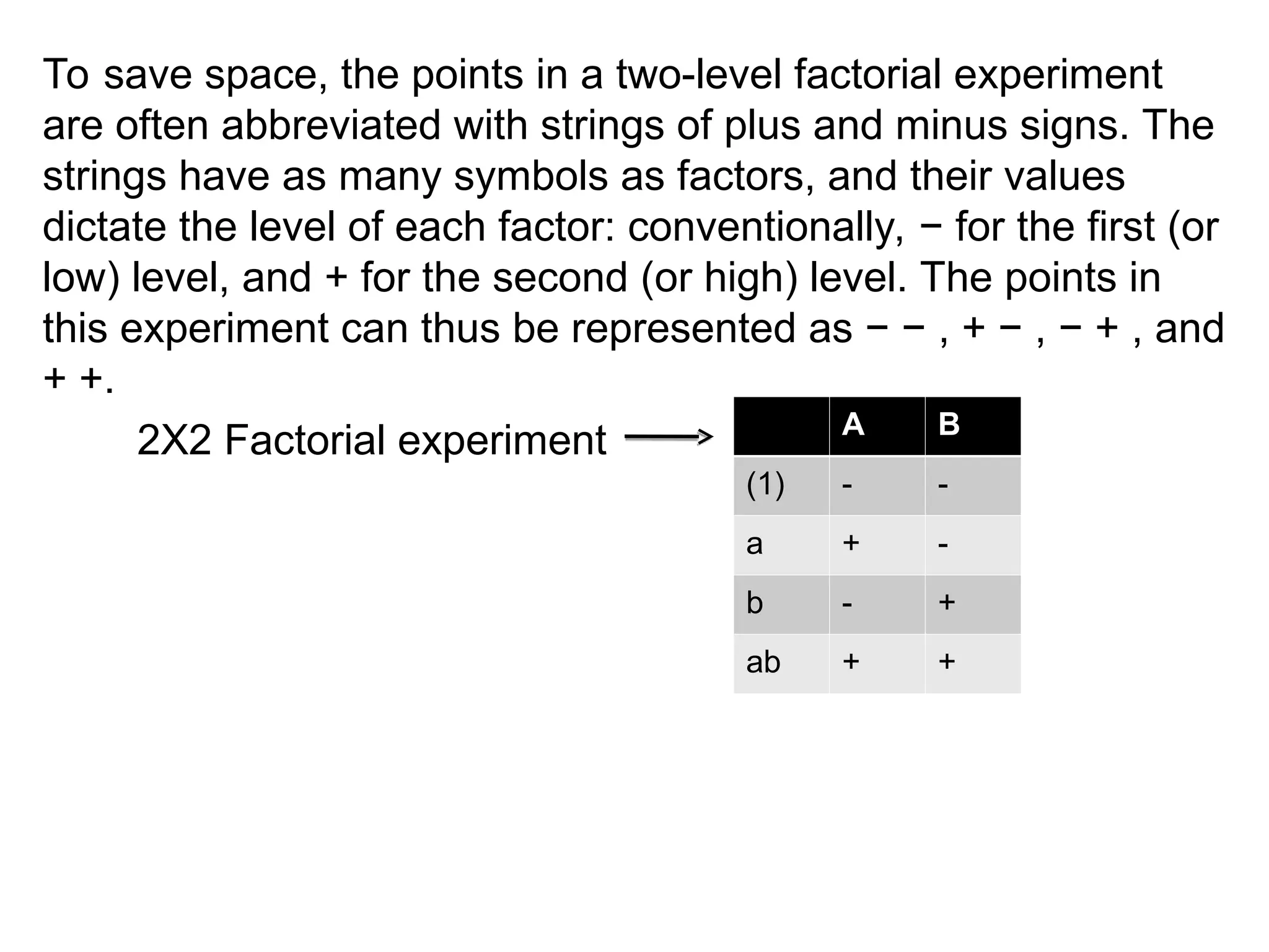 To save space, the points in a two-level factorial experiment
are often abbreviated with strings of plus and minus signs. The
strings have as many symbols as factors, and their values
dictate the level of each factor: conventionally, − for the first (or
low) level, and + for the second (or high) level. The points in
this experiment can thus be represented as − − , + − , − + , and
+ +.
2X2 Factorial experiment A B
(1) - -
a + -
b - +
ab + +
 