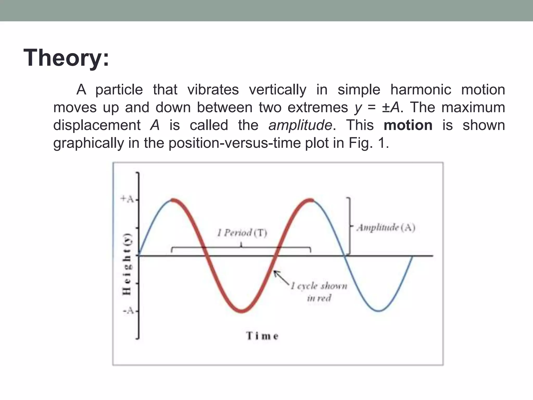 Theory:
A particle that vibrates vertically in simple harmonic motion
moves up and down between two extremes y = ±A. The maximum
displacement A is called the amplitude. This motion is shown
graphically in the position-versus-time plot in Fig. 1.
 