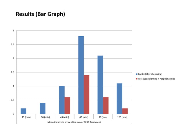 Expt 13 Study of stereotype and anti-catatonic activity of drugs on ...