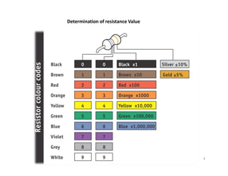 KTU BEE WORKSHOP Experiment 1 Handout.pdf