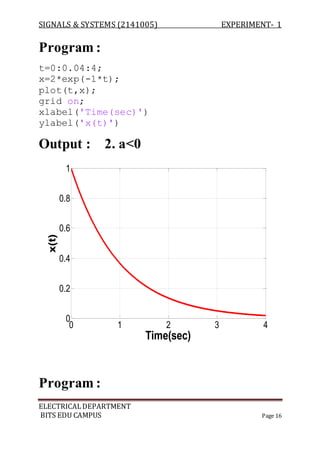 SIGNALS & SYSTEMS (2141005) EXPERIMENT- 1
ELECTRICALDEPARTMENT
BITS EDU CAMPUS Page 16
Program :
t=0:0.04:4;
x=2*exp(-1*t);
plot(t,x);
grid on;
xlabel('Time(sec)')
ylabel('x(t)')
Output : 2. a<0
Program :
0 1 2 3 4
0
0.2
0.4
0.6
0.8
1
Time(sec)
x(t)
 
