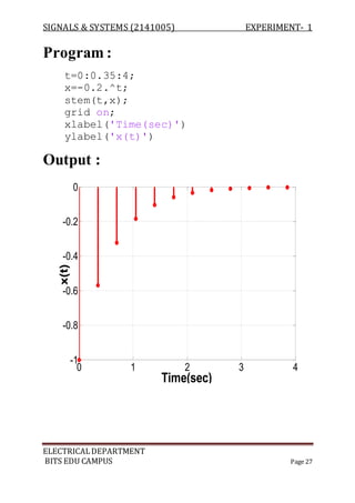 SIGNALS & SYSTEMS (2141005) EXPERIMENT- 1
ELECTRICALDEPARTMENT
BITS EDU CAMPUS Page 27
Program :
t=0:0.35:4;
x=-0.2.^t;
stem(t,x);
grid on;
xlabel('Time(sec)')
ylabel('x(t)')
Output :
0 1 2 3 4
-1
-0.8
-0.6
-0.4
-0.2
0
Time(sec)
x(t)
 