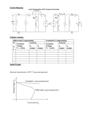 Circuit Diagram:
Tabular Column:
Model Graph:
Differential Compounding Cumulative Compounding
Sl
.
N
o
Terminal
Voltage
VT (volts)
Current
Terminal
Voltage
VT (volts)
Current
IL
(amps)
Ia
(amps)
IL
(amps)
Ia
(amps)
 